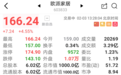 中国定制家居业千亿企业出现,欧派家居创行业传奇