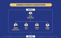 郎酒销售公司人事变动 易明亮进领导班子任总助