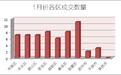1月青岛法拍市场成交1.36亿元!房价虽低需谨防"盲入"