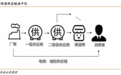 商流加持的物流巨头比拼:菜鸟和京东物流谁更强?