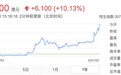 恒大汽车股价涨超 10 %,再创新高
