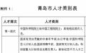 人才利好!青岛市城阳区人才共有产权房申请条件放宽