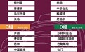 官方：中国承办世预赛40强赛A组比赛