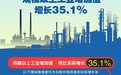 开年数据显示中国经济保持恢复性增长