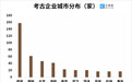遍地都是宝藏!西安考古相关企业数量排名全国第一