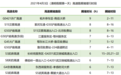 最全!荆州《清明不拥堵指南》来了