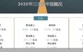 日均合计亏损过亿 三大航能否飞出阴霾