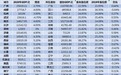 位列第8！济南入围全国省会城市GDP十强，表现亮眼