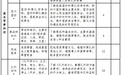《高中阶段学校学生军事训练教学大纲》发布