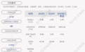 -2989万元!兰州黄河上年净利润同比下降近300%