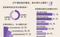 长春某校开展了课后延时服务学生延迟到6点放学