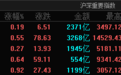 A股三大指数高开走高:创业板指涨近1%,抗病毒概念股领涨