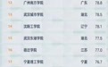 软科权威发布西安明德理工学院位居陕西省民办高校第一
