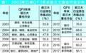 QFII持股越久越赚钱 前十机构回报均超20倍