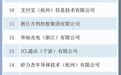 浙江省创造力百强企业榜单发布，快来看看宁波有哪些企业上榜～ 