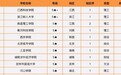 江西科技学院居2021年中国民办本科院校综合竞争力排行榜榜首