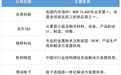 苹果最新供应链名单公布：中国大陆厂商占48％，这些公司被新纳入