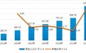 西安市人口普查数据公布 常住人口12952907人