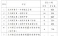 兰州新区初中招生方案出炉 你家孩子划在哪个学校?