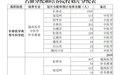 免费!吉林省重磅发布!