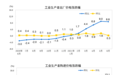 统计局:6月份PPI同比上涨8.8% 环比上涨0.3%