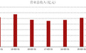 ATFX港股:周大福业绩预期增速或无法支撑屡创新高的股价