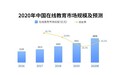 最新报告!2020中国在线教育行业用户规模和市场规模大涨,最热门形式是直播