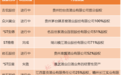 财富密码?沾“酒”就涨 上市公司跨界“饮酒”名单来了