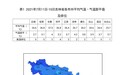 入伏以来我省出现高温高湿“桑拿天”
