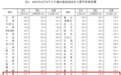 全国70城6月房价出炉！山东4市新房价格环比上涨