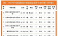 江西应用技术职业学院在中国高职高专院校综合竞争力排行榜中位列第76名