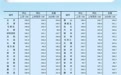 最新70城房价出炉!16城都降了:领涨的是“它” 你的城市涨了跌了?