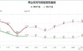 中到大雨+暴雨!河北新一轮大范围降雨要来