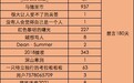 奥运选手没拿奖牌被网友侮辱、攻击 微博禁言33个账号