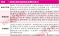 泰禾等多个房产项目疑绕行调控政策 变相涨价!严监管下行业洗牌加速