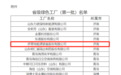 伊莱特喜获山东省首批绿色工厂荣誉称号