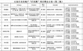 石家庄公布第三批8个房地产“烂尾楼”项目整治工作方案