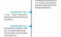 美交通部要求中国航司控制40%客座率 称中国熔断政策有违中美协议