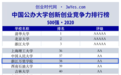 万里学院创新创业全国排名第38位,连续4次全国50强!