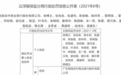广东郁南农商银行被罚款50万元 25名员工被行政处罚