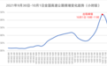 国庆假期首日出行数据来了:最火景区是这三个
