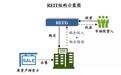 “众筹”助基建 南京市基础设施REITs试点工作的提档加速