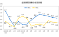 2021年9月份居民消费价格同比上涨0.7% 环比持平