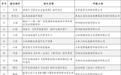 《丝路之声》入选国家“一带一路”文旅产业国际合作重点项目