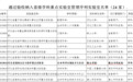 衡水学院首个省级学科重点实验室顺利通过验收