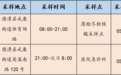 【最新】德清县核酸检测采样服务点名单公布！ 