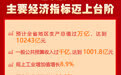 海报丨速览！2022甘肃省政府工作报告亮点