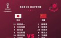 国足生死战首发出炉!武磊张玉宁领衔