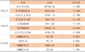 艾德一站通:受海外市场影响料港股今日承压 留意市场结构性机会