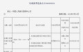 银行财眼 | 因违反“反洗钱”规定 云南红塔银行银行被罚56万元